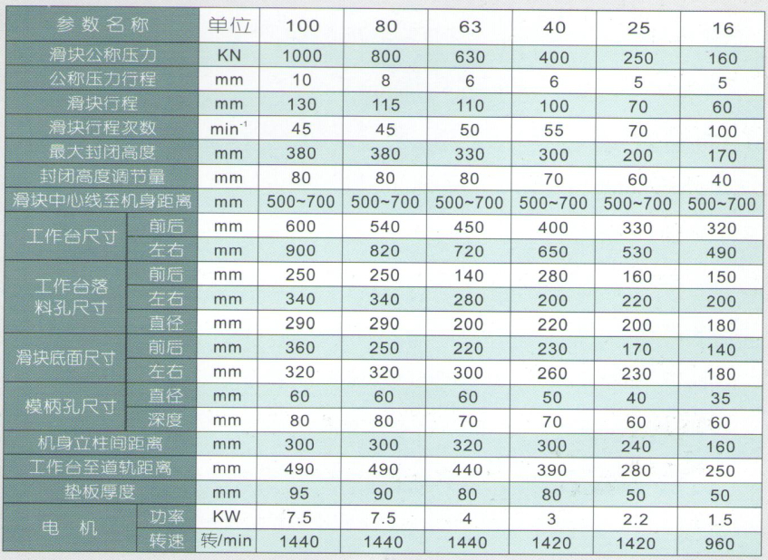固定台深喉口压力机