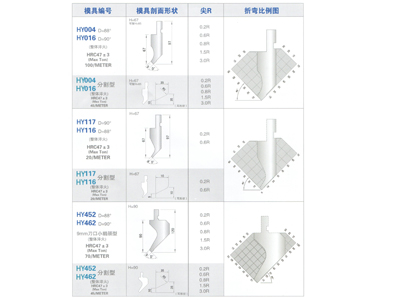 直角折弯标准上模（88°90°）