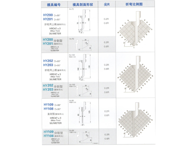 直角折弯标准上模（88°90°）续