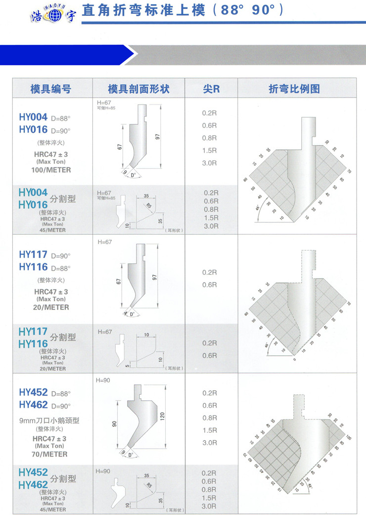 直角折弯标准上模（88°90°）的图片