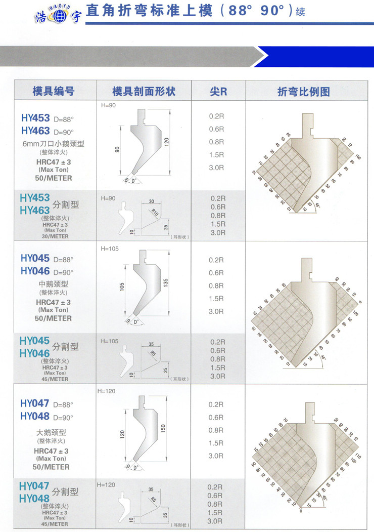 直角折弯标准上模（88°90°）续的图片