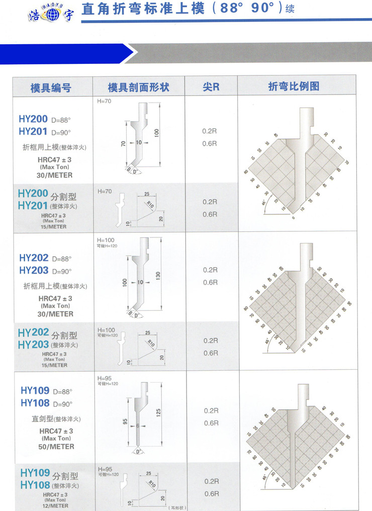 直角折弯标准上模（88°90°）续的图片