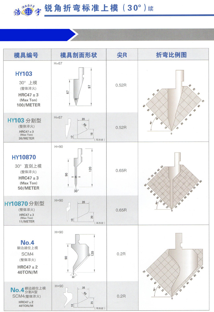 锐角折弯标准上模（30°）续的图片