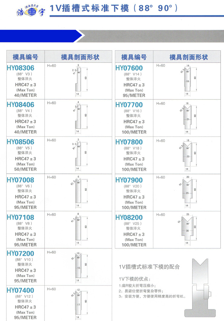 1V插槽式标准下模（88°90°）的图片