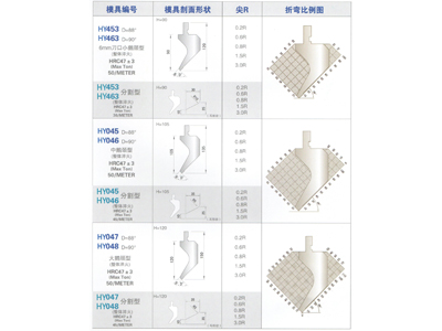 直角折弯标准上模（88°90°）续