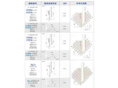翻边避位折弯上模（88°90°）