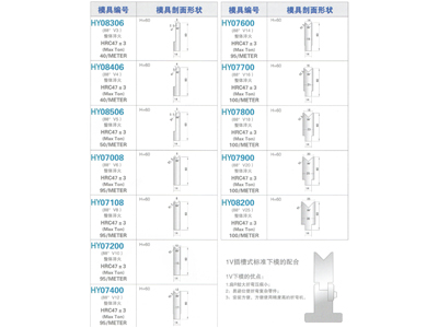 1V插槽式标准下模（88°90°）