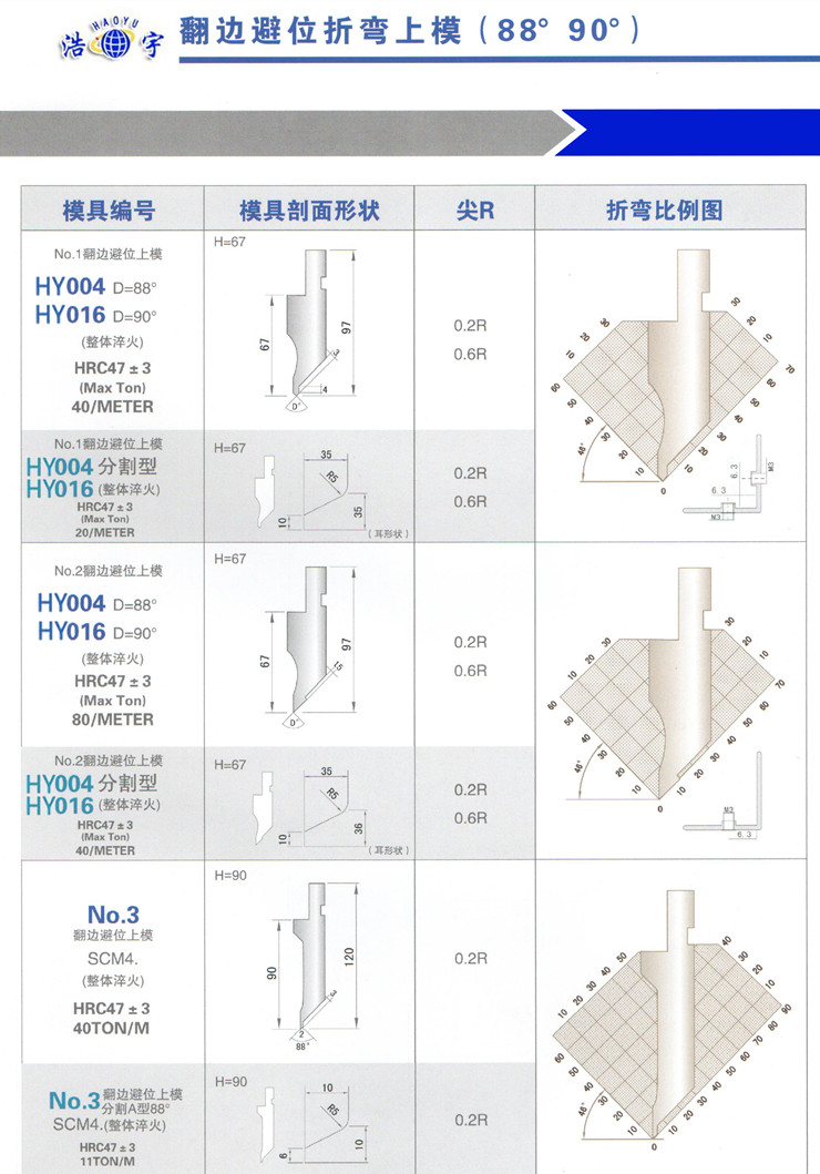 翻边避位折弯上模（88°90°）的图片